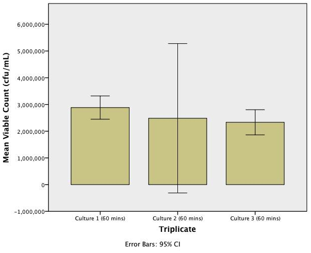 TeamBirkbeck/Measurement
