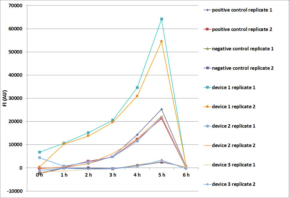 Team:Leiden/Interlab - 2016.igem.org