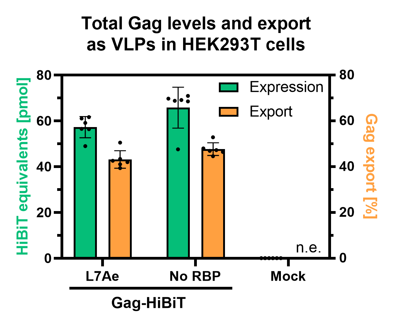 Hibit Detect Team:Munich/Measurement2 - 2019.igem.org
