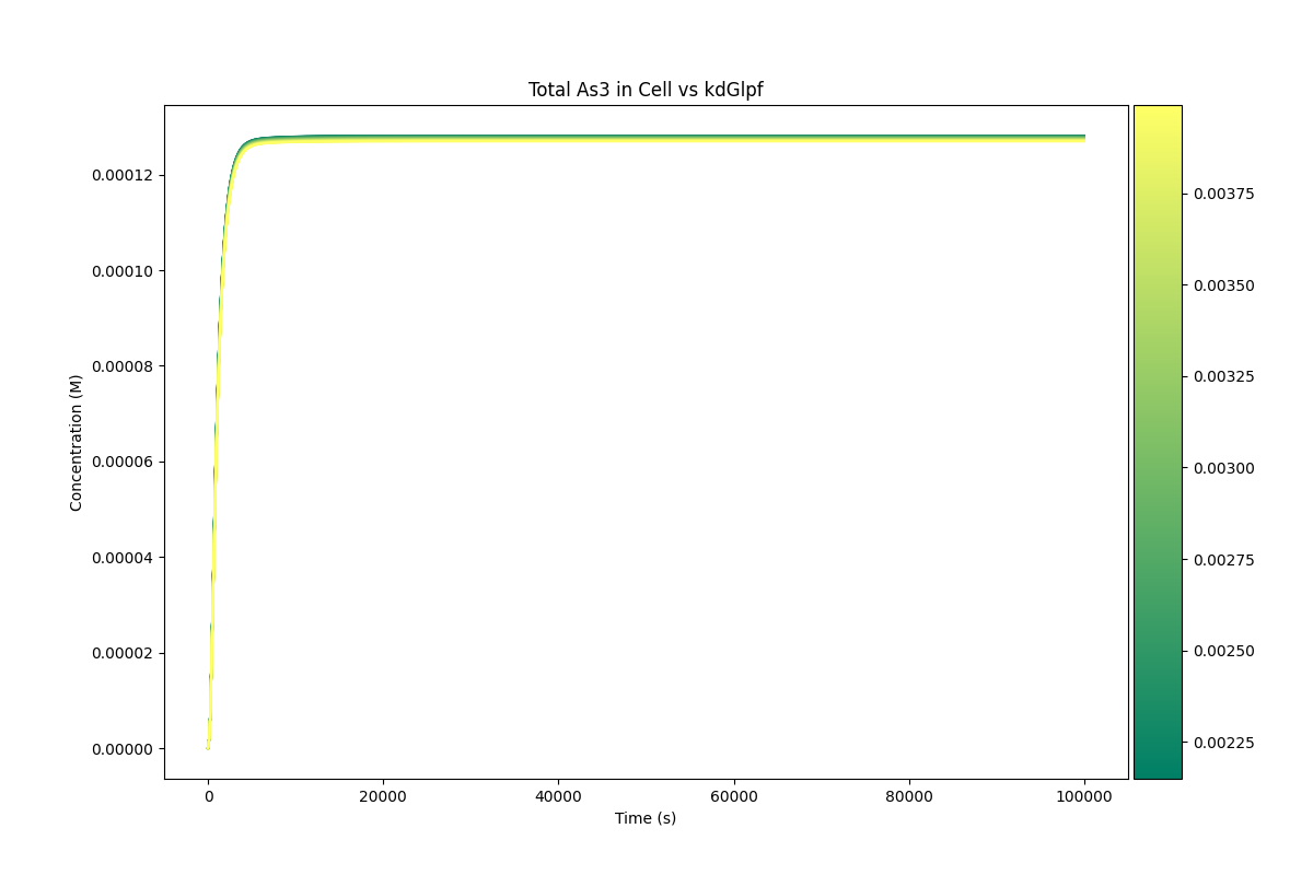 Washington Discrepancy Model Team:Washington/Model - 2021.igem.org